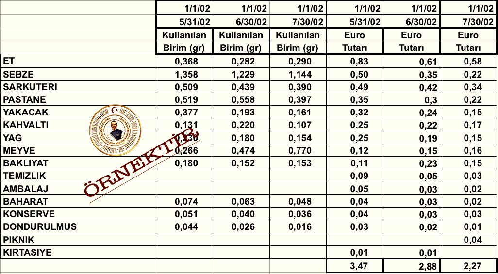 has ascibasi-maliyet hesaplari-cost controller